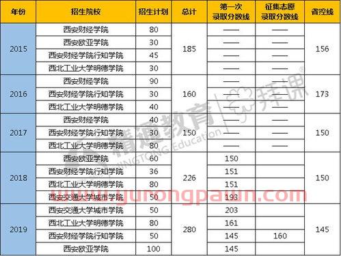 什么专业可以升本金融学（金融专业专升本可以报哪些专业）