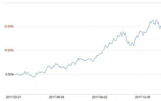 怎么在网买股票买基金呢(怎么在网买股票买基金呢) 怎么在网买股票买基金呢(怎么在网买股票买基金呢)
