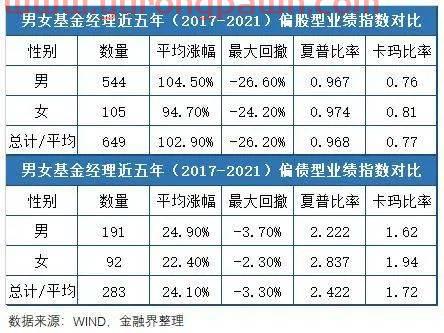 中欧基金经理效益排名(中欧基金经理效益排名第一) 中欧基金经理效益排名(中欧基金经理效益排名第一)