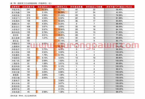 基金百分比收益怎么看（如何看基金百分比）