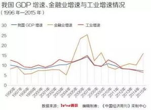 金融服务业占gdp（金融服务业占比怎么算）