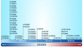 中银银行定投基金靠谱吗(中银定投年利率是多少?) 中银银行定投基金靠谱吗(中银定投年利率是多少?)