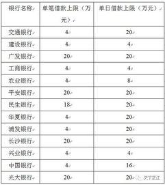 长银58金融是长沙银行（长银58金融好下款吗）