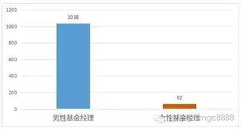 国外最牛私募基金经理人（国外最牛私募基金经理人排名）