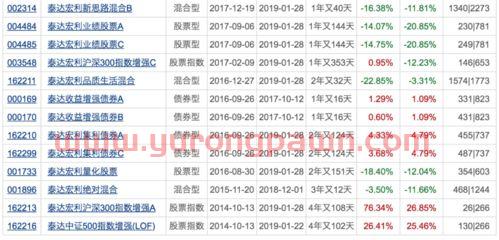 你对下周的基金怎么看收益（基金下个星期怎么样）