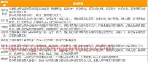 银行金融岗是干什么(银行金融岗位有哪些) 银行金融岗是干什么(银行金融岗位有哪些)