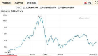 广发基金私募经理（广发基金私募经理工资）