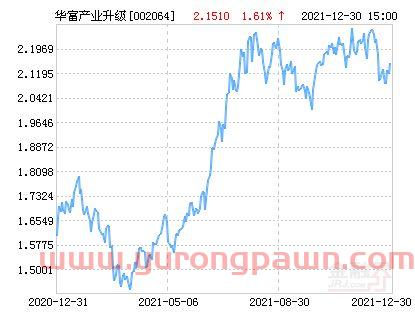 华富基金怎么看收益升级(华富基金净值查询) 华富基金怎么看收益升级(华富基金净值查询)