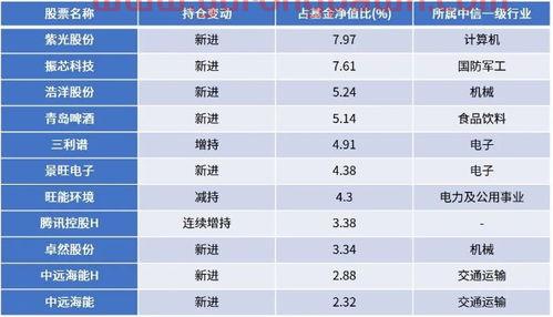 基金经理投资期限对比（基金经理投资期限对比图）