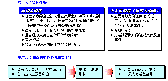 怎么学习买基金买股票（新手怎样学买基金）