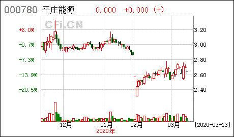 医疗基金投资经理是谁（医疗基金投资风险大不大）