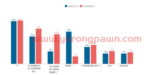 金融服务业分类标准（金融服务业分类标准有哪些）