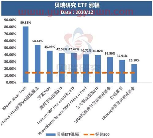 指数基金组合怎么样买(指数基金怎么选知乎) 指数基金组合怎么样买(指数基金怎么选知乎)