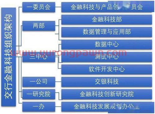 包含交通银行金融科技是干嘛的的词条