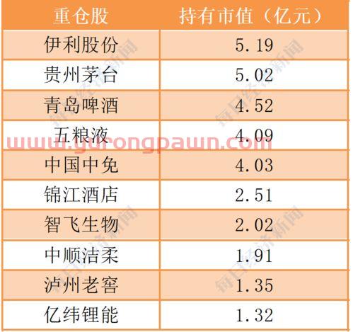 明星基金经理排名2020(10大明星基金经理)