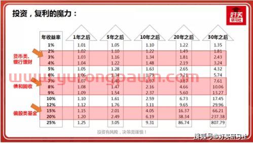 开一家基金投资公司多少钱(开一个基金公司)
