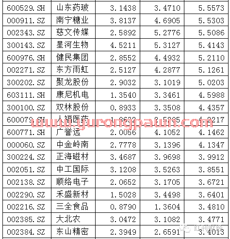 社保基金怎么买划算的股票(社保基金选股策略)
