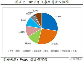 证券公司是银行类金融机构(证券公司属于银行类金融机构)
