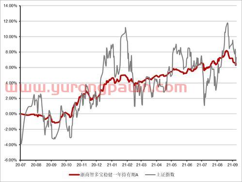 基金持有收益图怎么看(基金持有收益图怎么看数据)