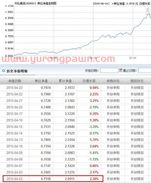 大成蓝筹基金经理收入排名(大成蓝筹基金大成筹基金)