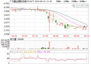 买基金怎么看股票价格趋势(买基金怎么看股票价格趋势分析)