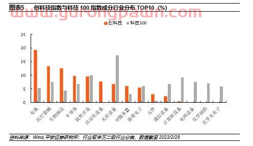 基金核心赛道怎么看收益(基金赛道选择)