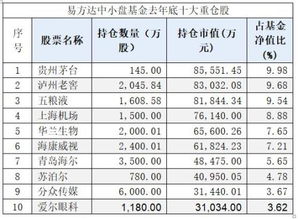 投资性价比最高的基金经理(哪个基金经理历害)
