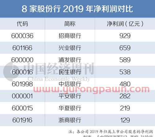 400万买银行基金怎么样(400万基金怎么收益)
