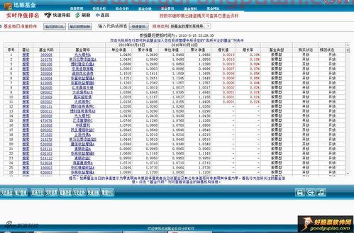 迅驰基金怎么看收益日历(迅驰集团私募最新消息)