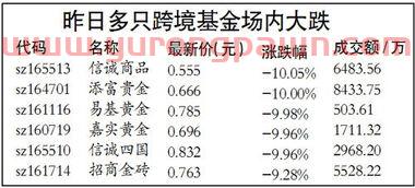黄金基金收益怎么看(黄金基金怎么看涨跌)