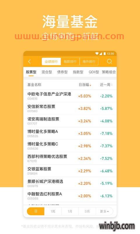 蛋卷基金怎么看当年收益率(蛋卷基金怎么看估值高低)