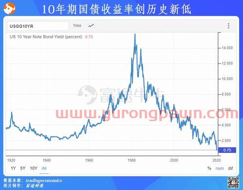 买国债买基金怎么样(买国债收益怎么样)