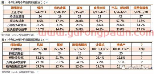 美国地产基金经理排名榜(美国房地产股票基金)