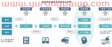 金融领域的量化是什么意思(金融量化策略)