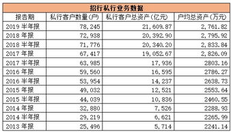 怎么看已卖出基金的收益(基金卖出后怎么看收益率)