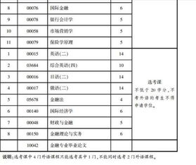 金融学硕保研看什么专业书(金融专业保研率排名)