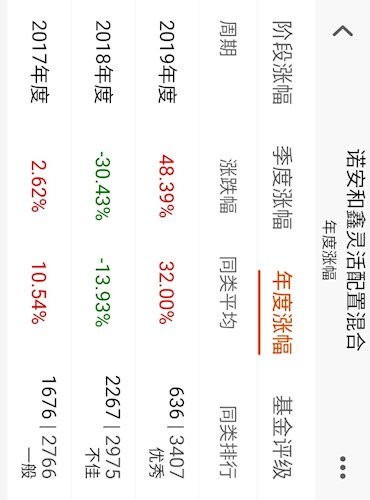 买基金技术图怎么看收益(买基金技术图怎么看收益明细)