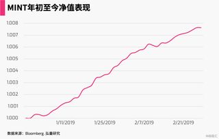 短期债券基金怎么看收益(短期债券基金在哪里买)