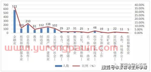 北京金融服务业人员数量(北京金融服务业人员数量有多少)