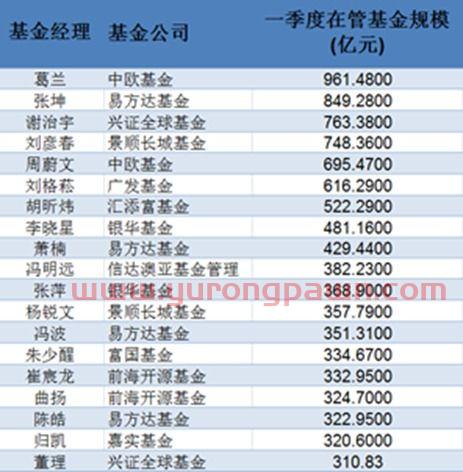 千亿级基金经理排名(千亿基金经理人)
