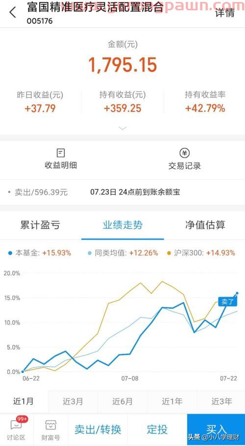 怎么样买复利基金(如何买复利基金)