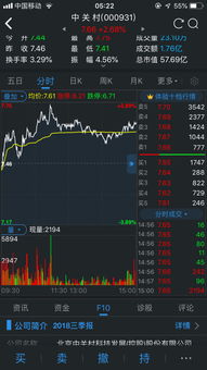 怎么买中关村股票基金啊(怎么买中关村股票基金啊知乎)