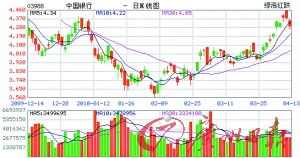 中国银行股票基金怎么买(中国银行基金怎么玩才能赚钱)