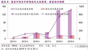 金融市场服务业(金融市场相关业务)