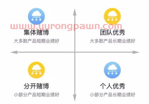 买基金什么公司好(买基金那个基金公司好)