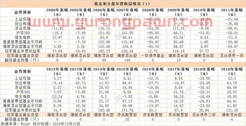 基金经理投资策略范文最新(基金经理的投资策略)