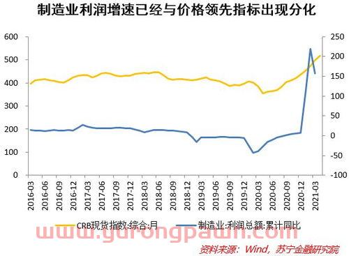 金融的尾部效应是什么意思(尾部收益)