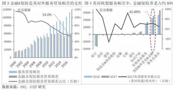 英国金融服务业数据(英国金融服务机构)