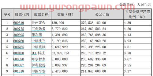 中邮三大明星基金经理排名(中邮基金规模排名)