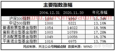 买基金要怎么看收益明细(买基金怎么看赚多少钱)